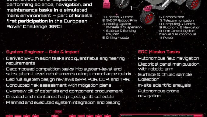 TauVER- Rover Project- System Engineering