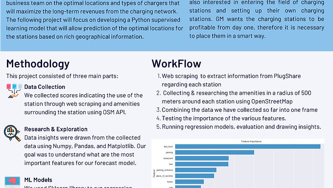Optimal charging station's location forecast model