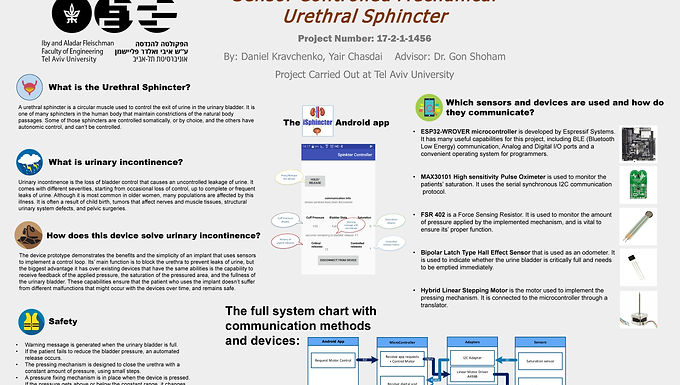 Sensor Controlled Mechanical urethral sphincter