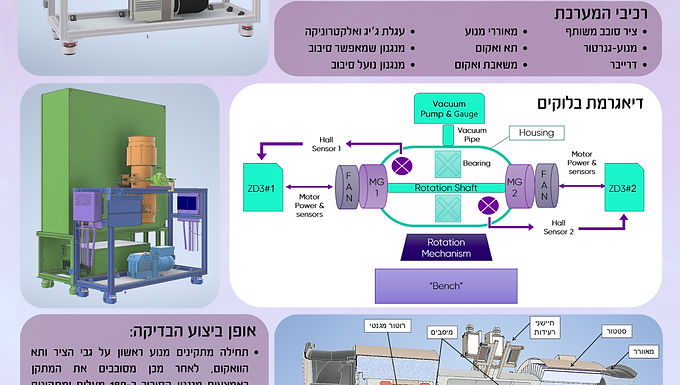 מתקן לבדיקת מנועים חשמליים ודרייברים