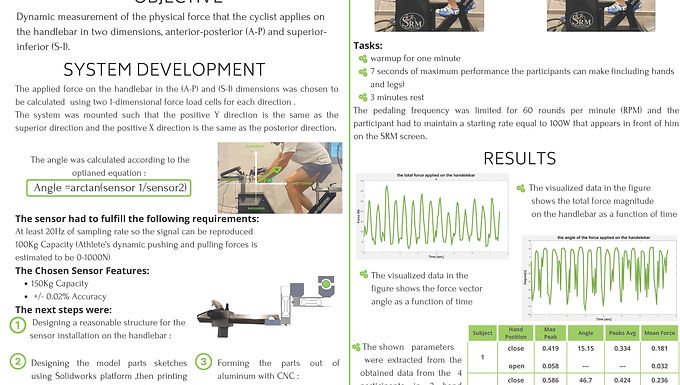 Construction Of A New Handlebar Sensor For Cyclists