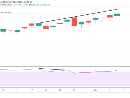 Nifty view for this week (07/12-11/12)