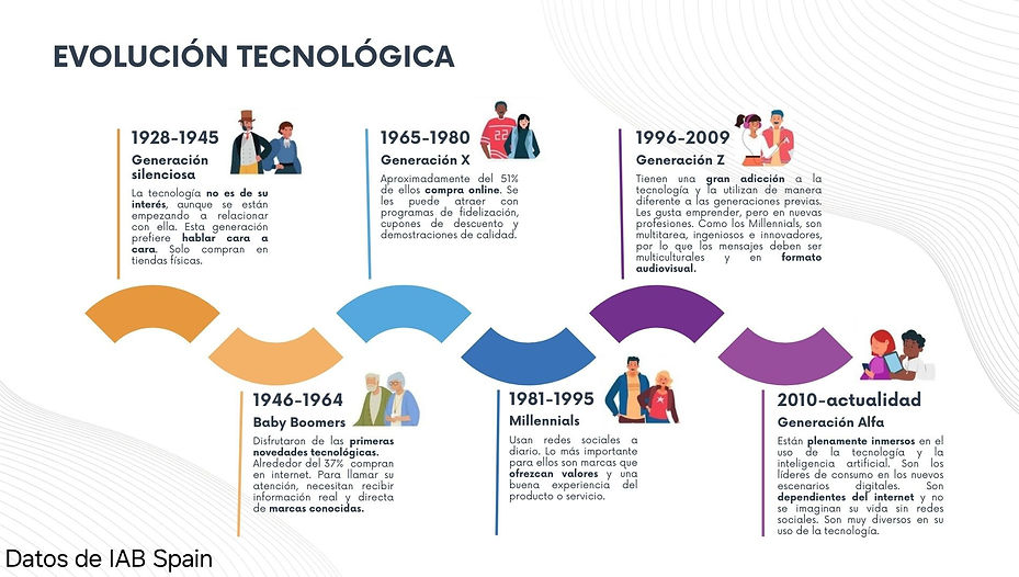 Infografía profesional cronología horizontal líneas de colores fondo blanco (1).jpg