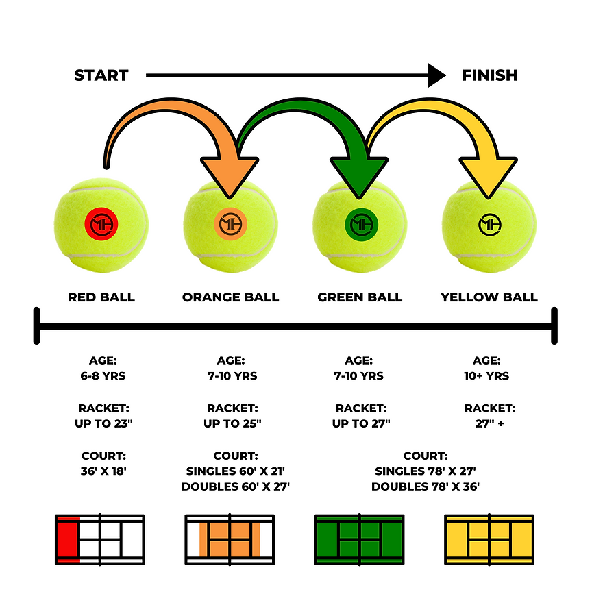 Junior Progression (4).png