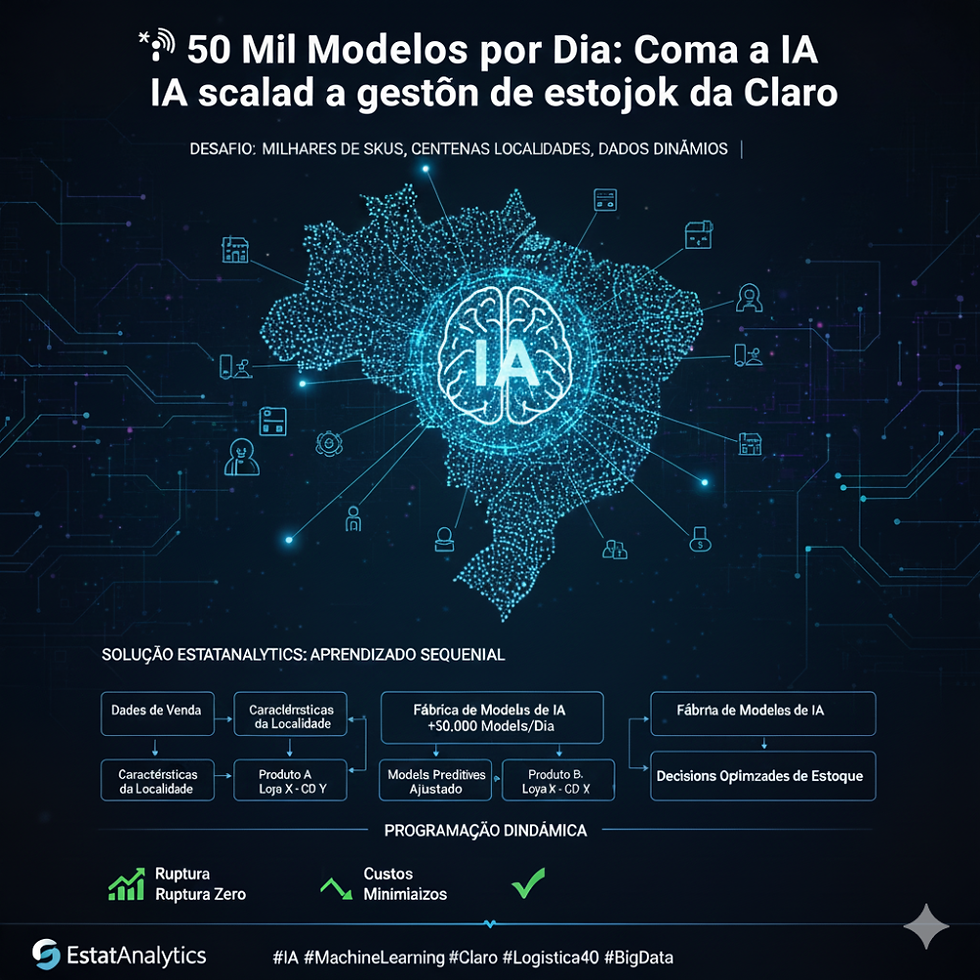 Mapa tecnológico explicativo com o tema de gestão de estoque com as soluções da EstatAnalytics