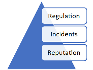 Compliance in an Ever-Evolving Cyber Threat Landscape