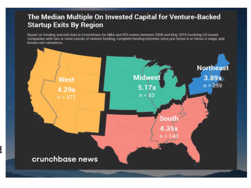 No Longer A “Fly Over” State - Illinois Positioned To Become the “Silicon Valley” Of Middle America
