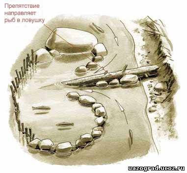 Ловля рыбы без удочек и сетей