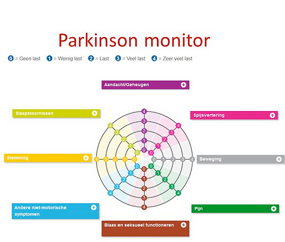 Parkinson Monitor