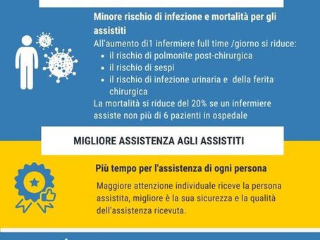 SIDMI presenta le Raccomandazioni per lo staffing per l’Assistenza Infermieristica
