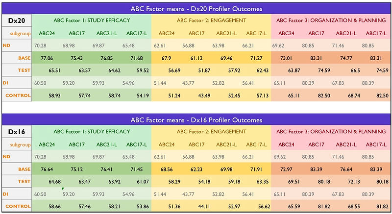 ABCFactorsComparison.jpeg