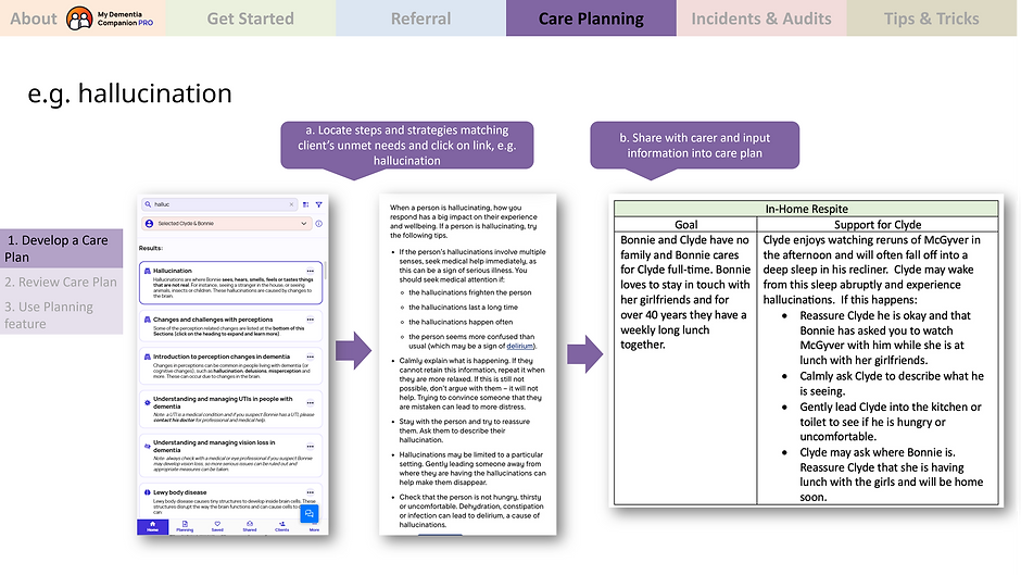 Care Plan Development | My Dementia Companion PRO