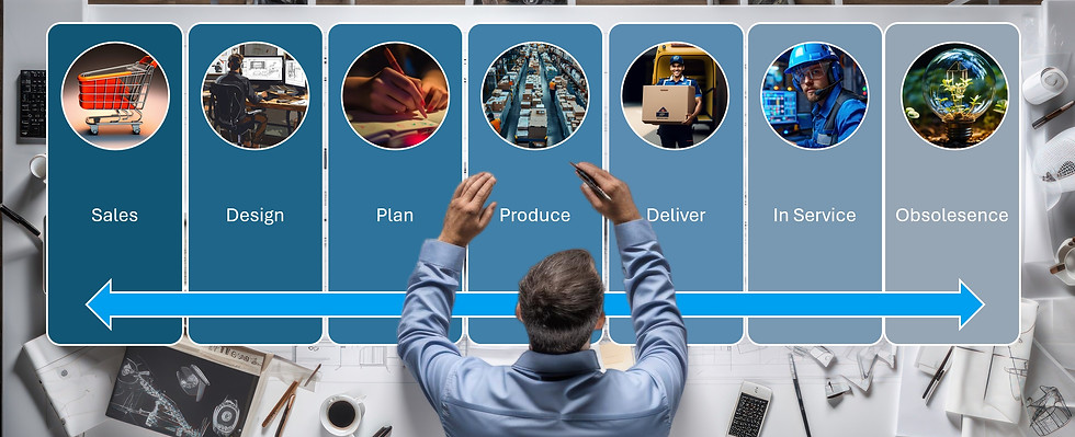 Les processus opérationnels