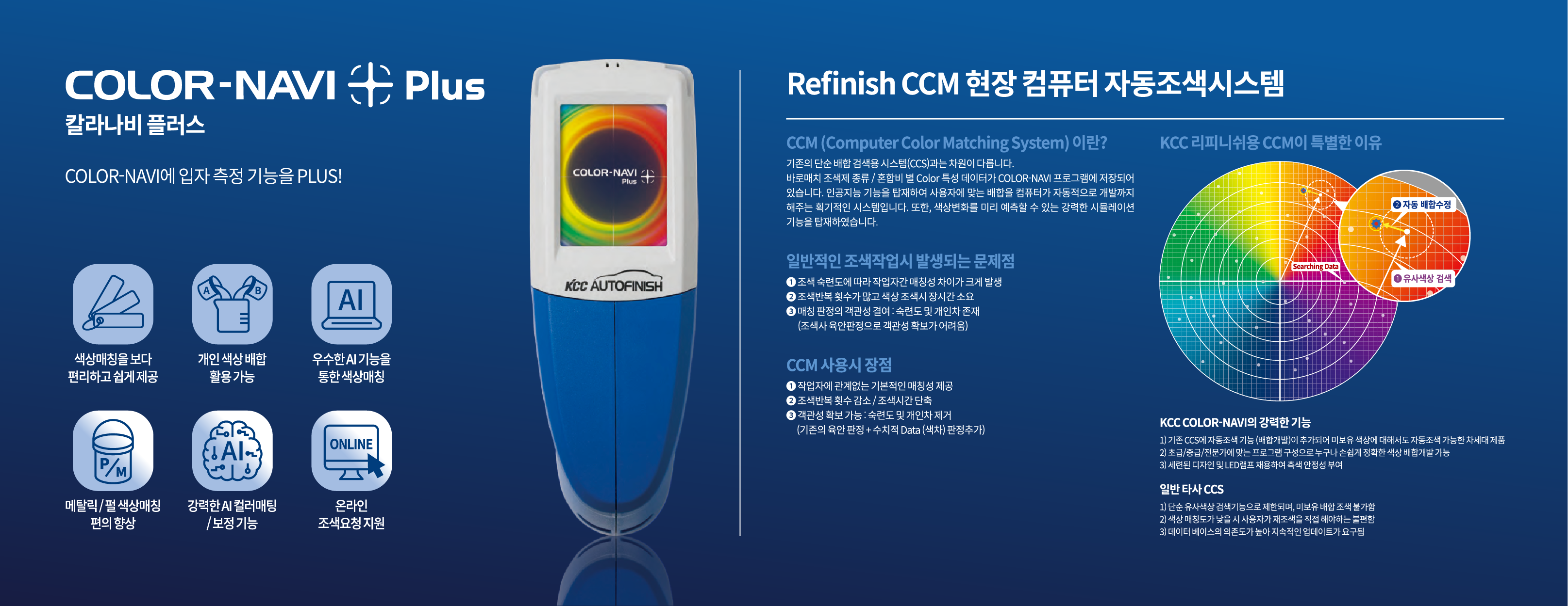 refinish paints computer color matching system