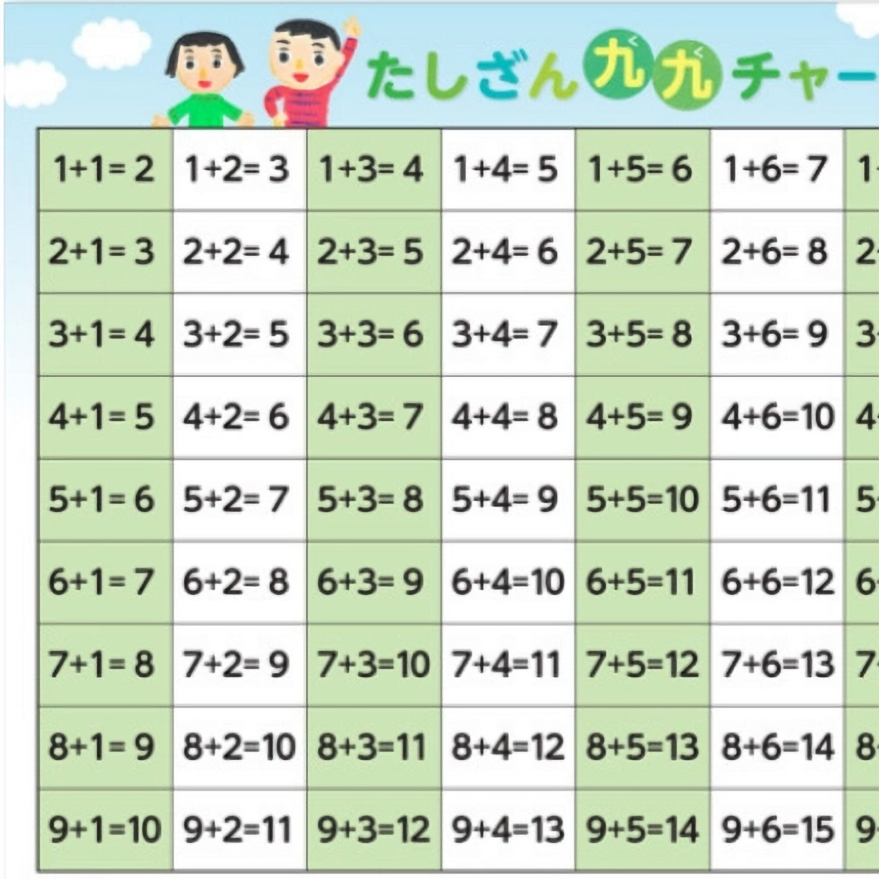 Addition Chart - Bảng phép tính cộng
