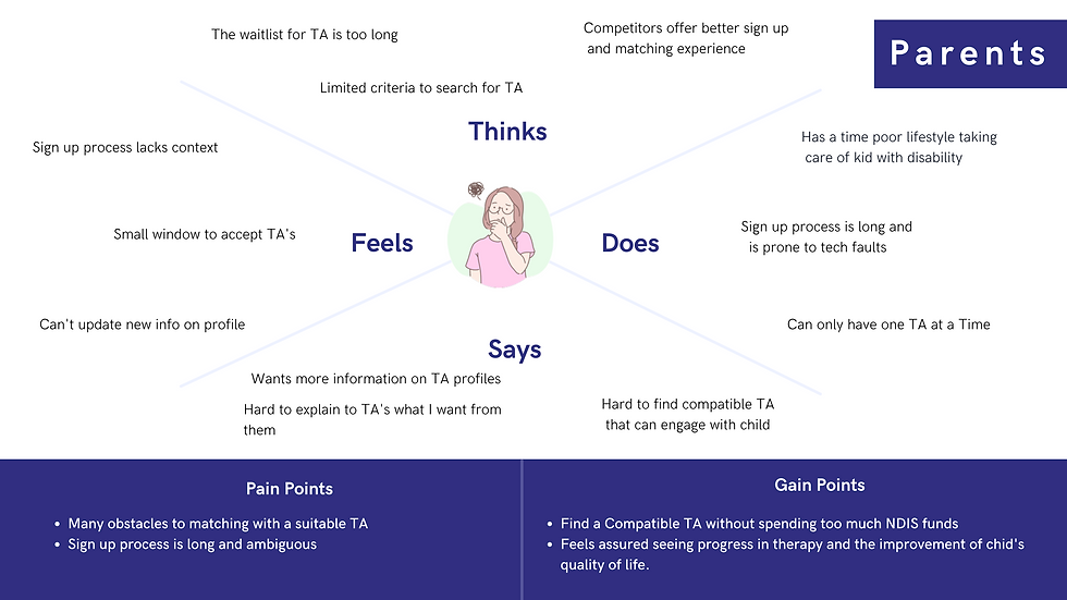 Empathy Map Parents