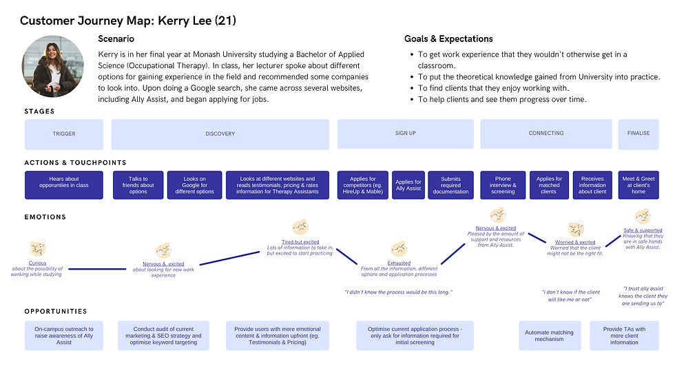 User Journey TA