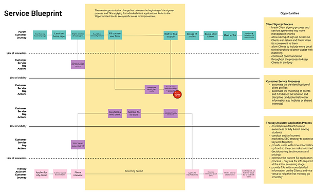 Service Blueprint.png