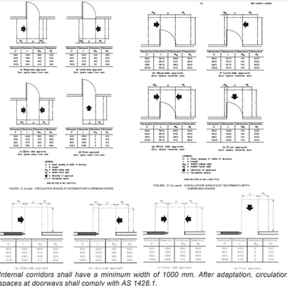 Common Interior Design Mistakes and How to Avoid Them