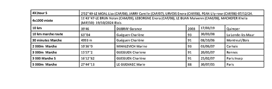 CADETTES mai 26_Page_2.jpg