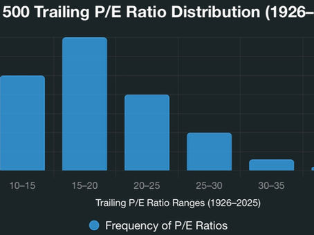 Is the "high" S&P P/E Ratio a signal of a market top?