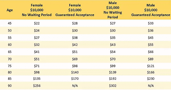 Quoting Table