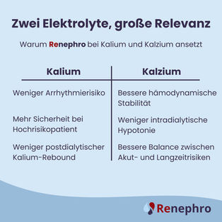 Kalium und Kalzium in der Dialyse