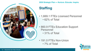 ACPS Staff Bargaining Units