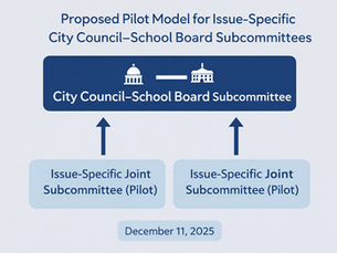 Diagram showing a proposed pilot structure where issue-specific City Council–School Board subcommittees report to the existing City Council–School Board Subcommittee.