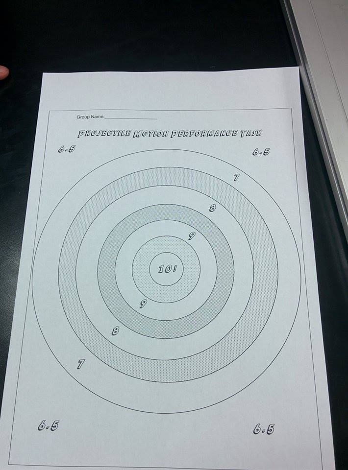 The Bullseye