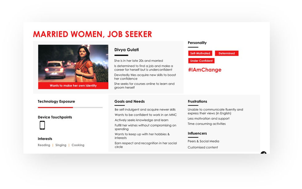 Persona of married women, wanting to restart their career