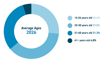 Average Ages.png