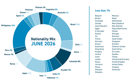Nationality Mix_JUNE.png