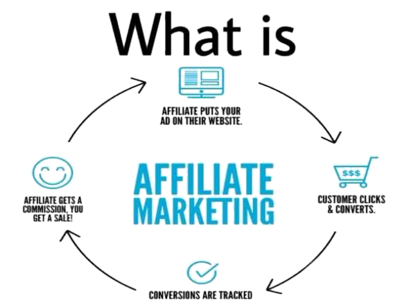 What is AFFILIATE MARKETING