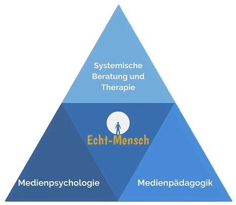 Medienpädagogik, Medienpsychologie u. systemisches Denken