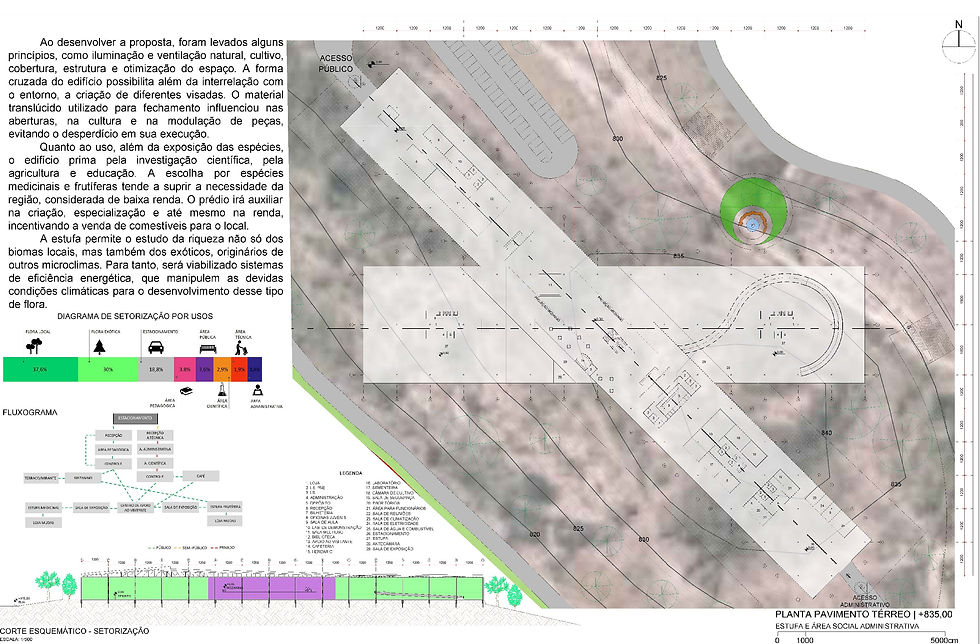 Planta Térreo