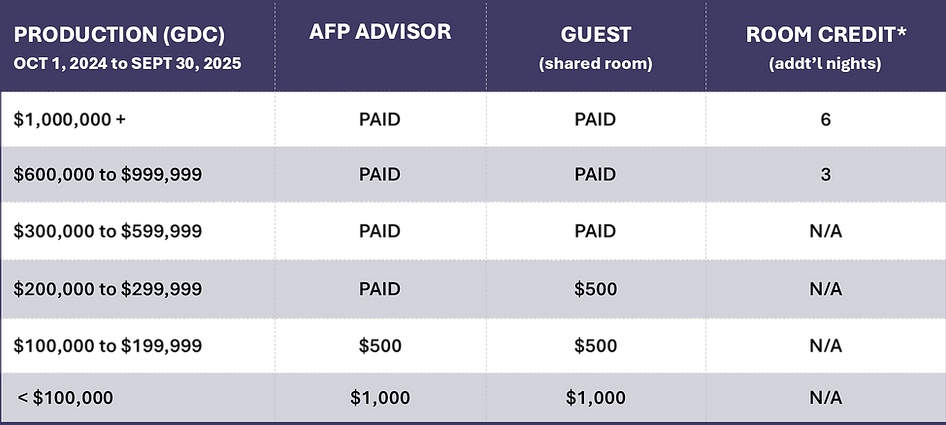 Rumpus 25 Qualifications Grid 2.png