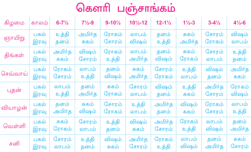 gowri panchangam.png