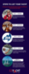 Steps to List your Yacht.jpg