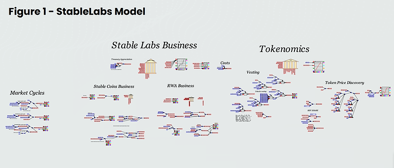 stable_labs_model.png