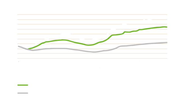 token_price_stablelabs.png