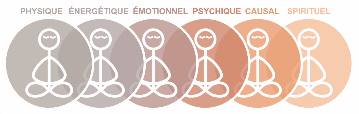 dimensions-therapie-holistique-change-fo