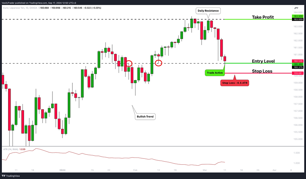 best stop loss and take profit for trading support and resistance levels forex