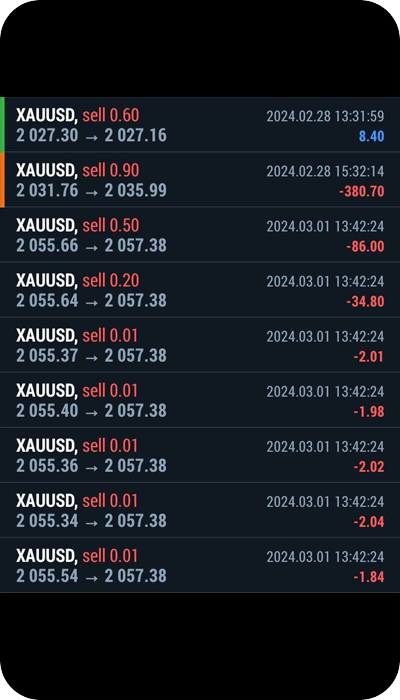 fake results of scam forex signals channels on telegram
