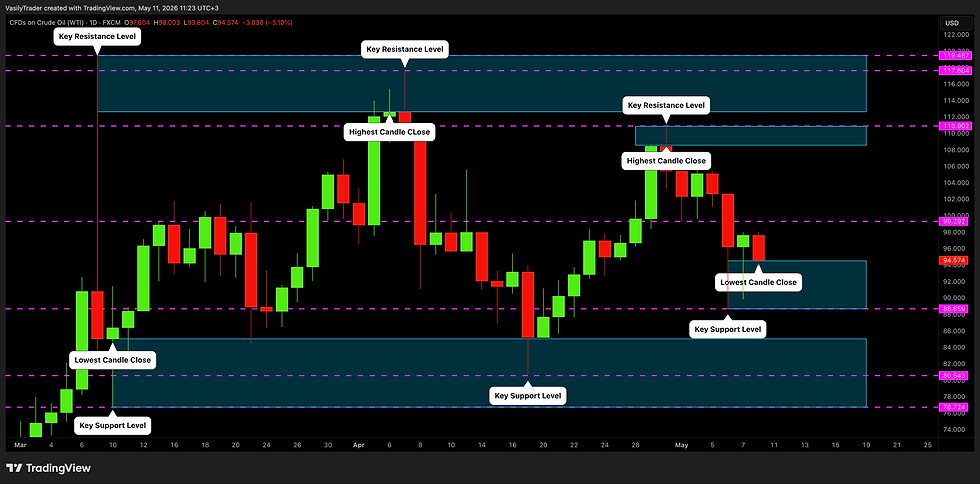 how to find support resistance zones in crude oil trading guide