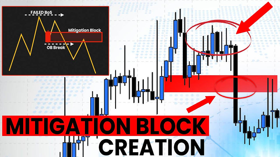 what is mitigation block and how to identify it easily forex market smart money concepts smc ict explained