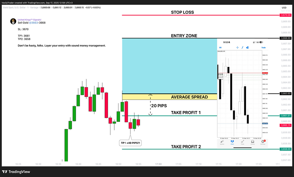 backtesting popular gold xauusd signals channels on telegram
