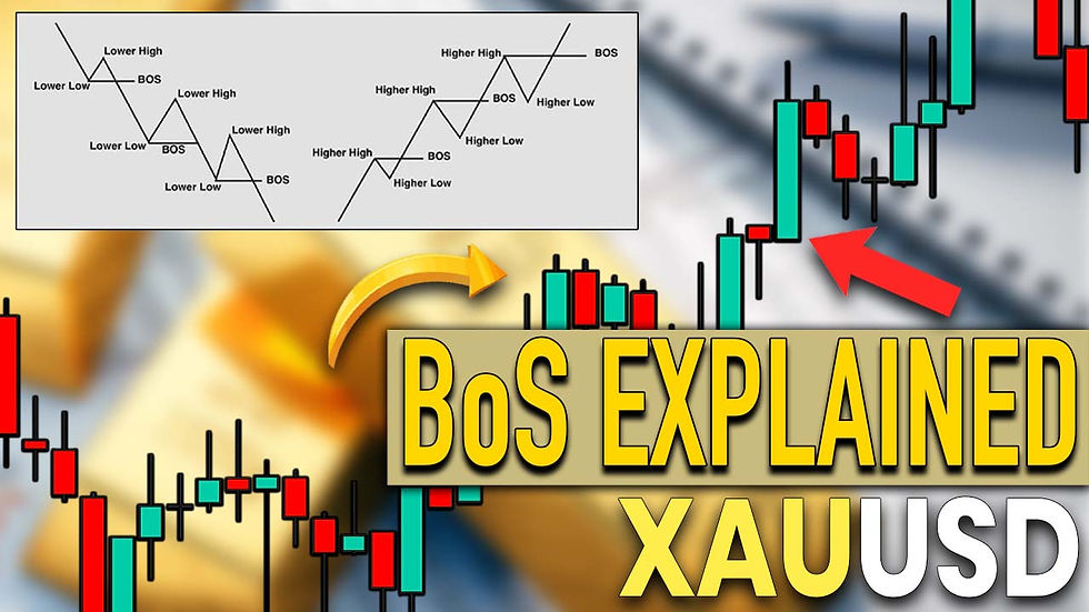 what is break of structure bos in gold xauusd trading