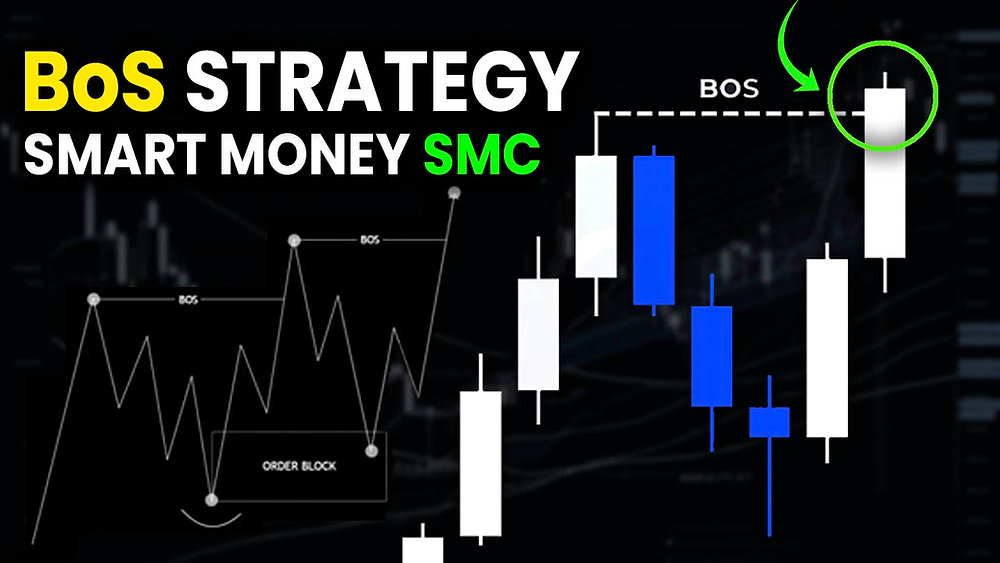 Simple Break of Structure BoS Trading Strategy Explained. Learn How to ...