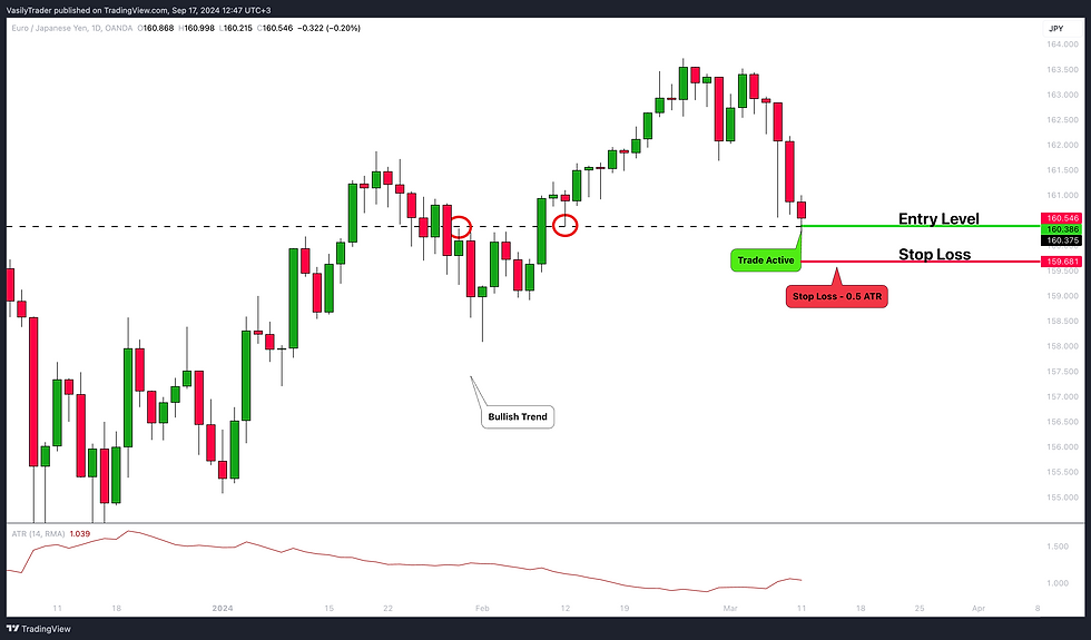 how to trade support levels in forex market